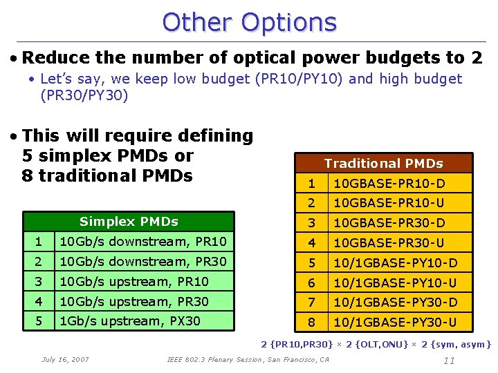 Other Options • Reduce the number of optical power budgets to 2 • Let’s