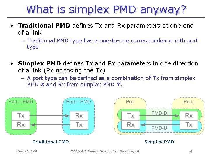 What is simplex PMD anyway? • Traditional PMD defines Tx and Rx parameters at