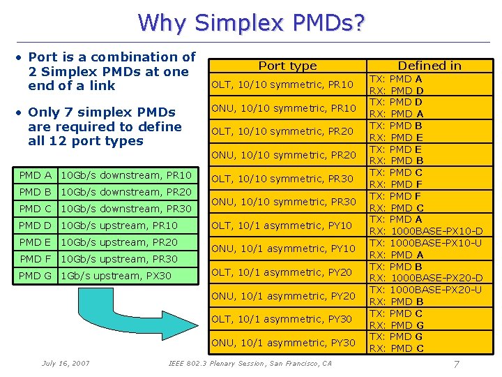 Why Simplex PMDs? • Port is a combination of 2 Simplex PMDs at one