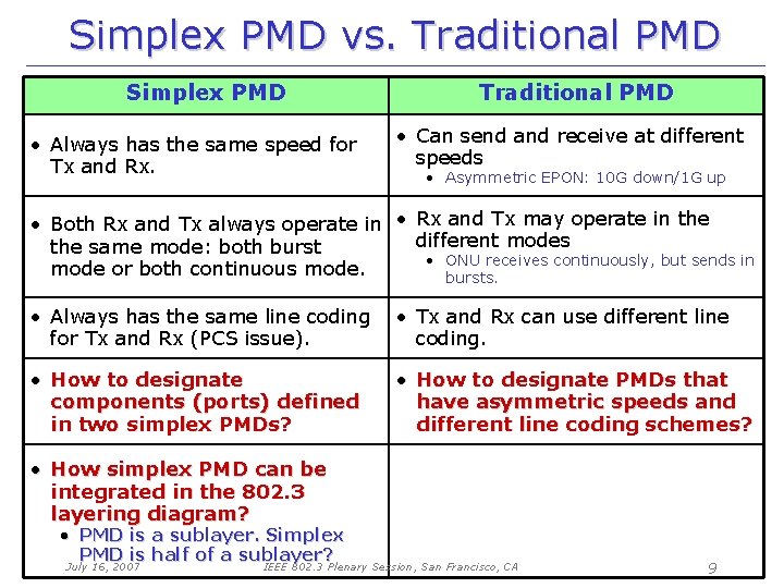 Simplex PMD vs. Traditional PMD Simplex PMD • Always has the same speed for
