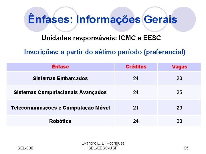 Ênfases: Informações Gerais Unidades responsáveis: ICMC e EESC Inscrições: a partir do sétimo período