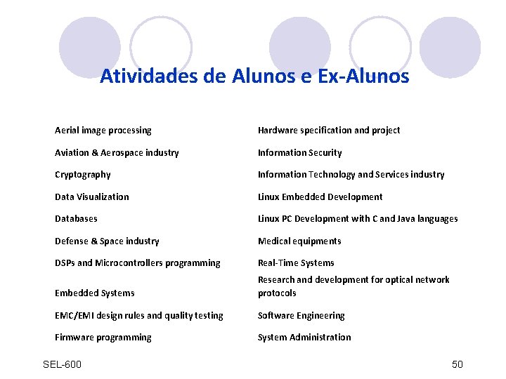 Atividades de Alunos e Ex-Alunos Aerial image processing Hardware specification and project Aviation &