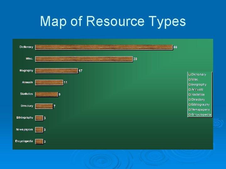 Map of Resource Types 