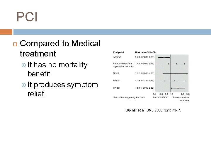 PCI Compared to Medical treatment It has no mortality benefit It produces symptom relief.