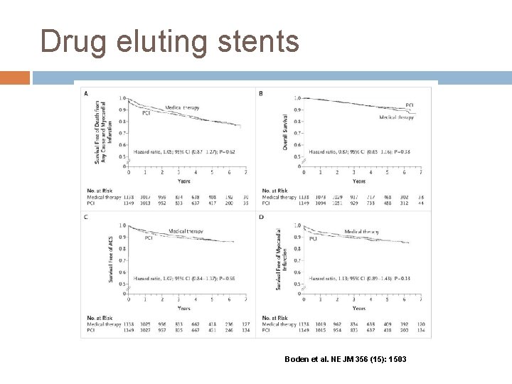 Drug eluting stents Boden et al. NEJM 356 (15): 1503 