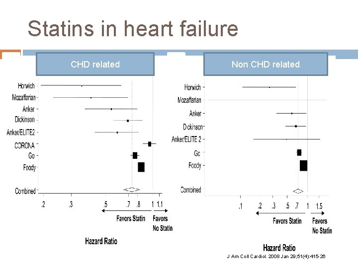 Statins in heart failure CHD related Non CHD related J Am Coll Cardiol. 2008