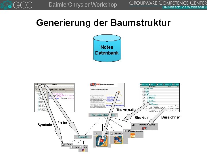 Daimler. Chrysler Workshop Generierung der Baumstruktur Notes Datenbank Design der Ansicht Einträge der Ansicht