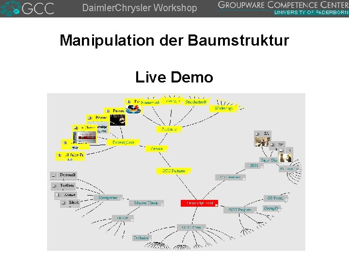 Daimler. Chrysler Workshop Manipulation der Baumstruktur Live Demo 