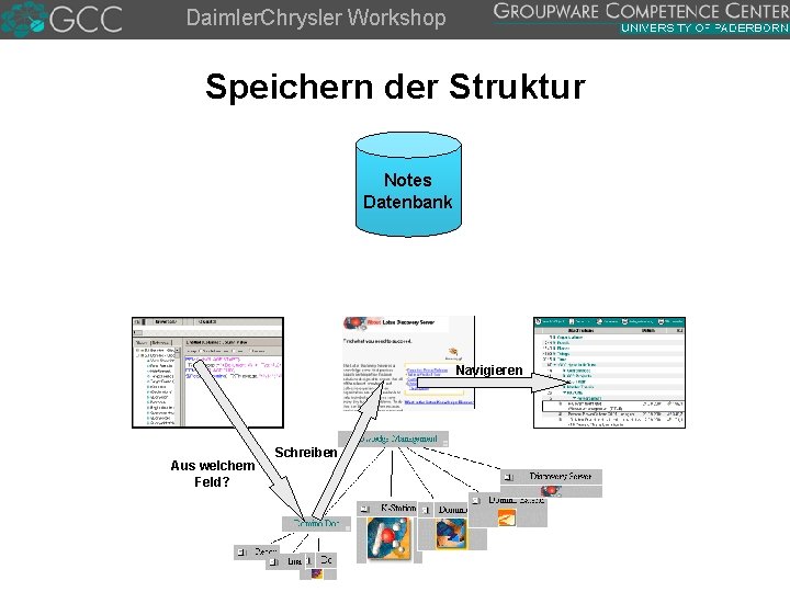 Daimler. Chrysler Workshop Speichern der Struktur Notes Datenbank Design der Ansicht Einträge der Ansicht