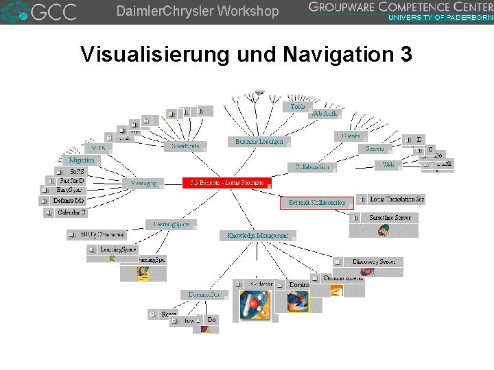 Daimler. Chrysler Workshop Visualisierung und Navigation 3 