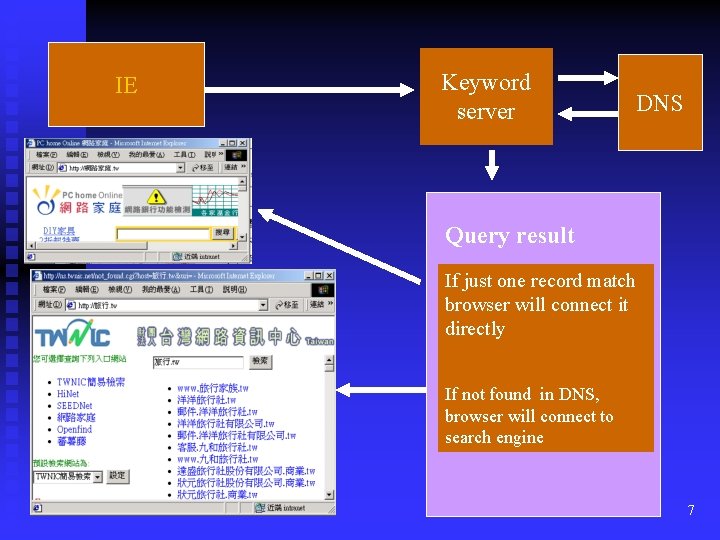 IE Keyword server DNS Query result If just one record match browser will connect