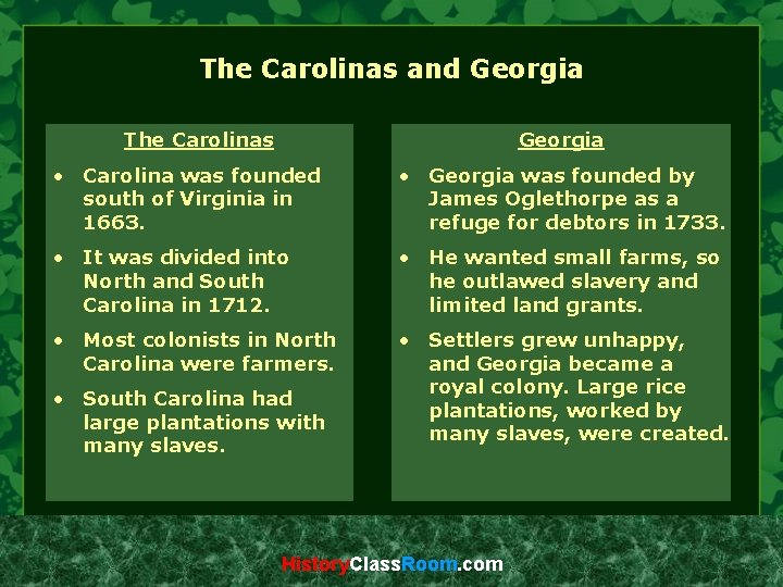 The Carolinas and Georgia The Carolinas Georgia • Carolina was founded south of Virginia