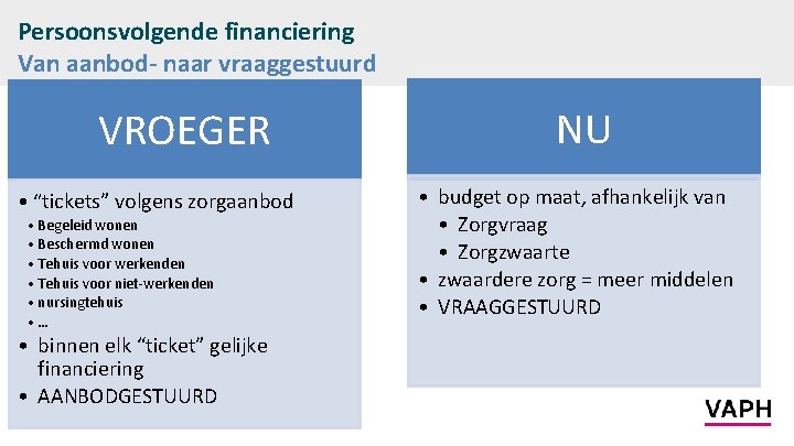 Persoonsvolgende financiering Van aanbod- naar vraaggestuurd VROEGER • “tickets” volgens zorgaanbod • Begeleid wonen