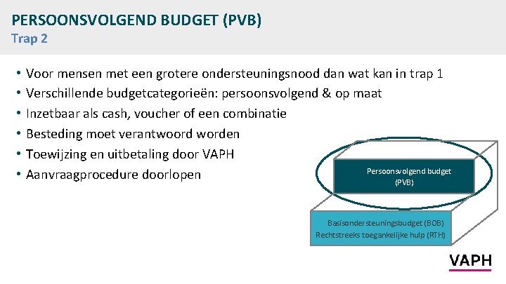 PERSOONSVOLGEND BUDGET (PVB) Trap 2 • • • Voor mensen met een grotere ondersteuningsnood