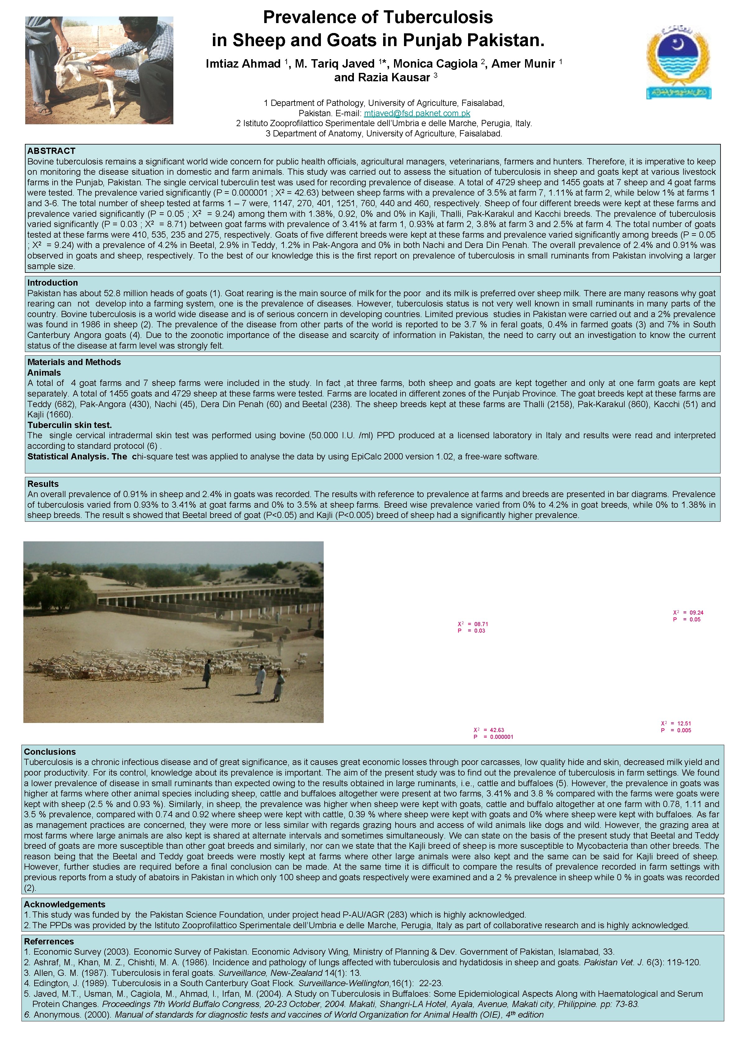 Prevalence of Tuberculosis in Sheep and Goats in Punjab Pakistan. Imtiaz Ahmad 1, M.