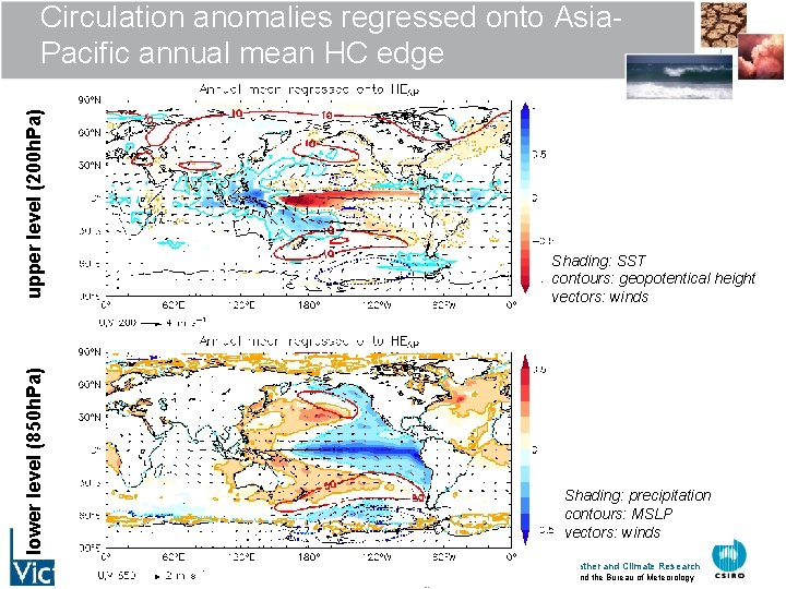 lower level (850 h. Pa) upper level (200 h. Pa) Circulation anomalies regressed onto