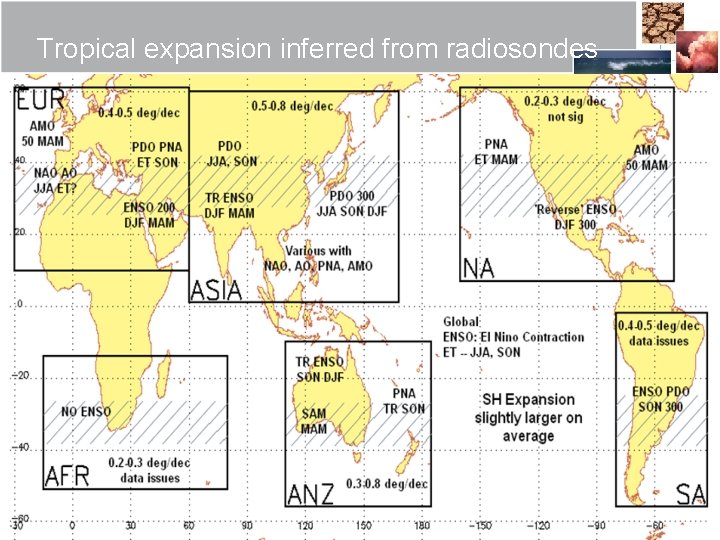 Tropical expansion inferred from radiosondes 