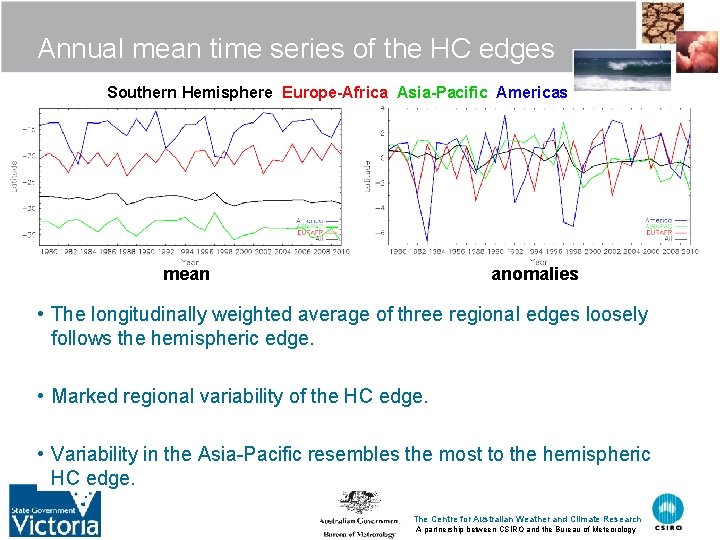 Annual mean time series of the HC edges Southern Hemisphere Europe-Africa Asia-Pacific Americas mean