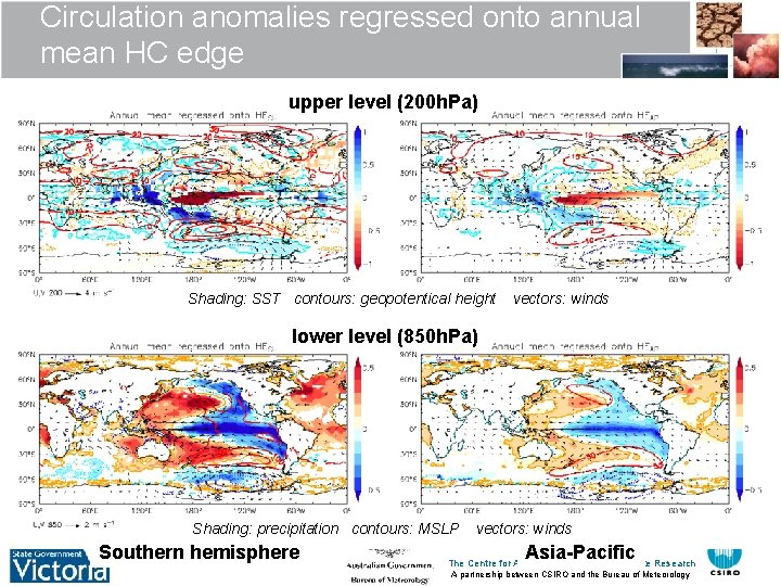 Circulation anomalies regressed onto annual mean HC edge upper level (200 h. Pa) Shading:
