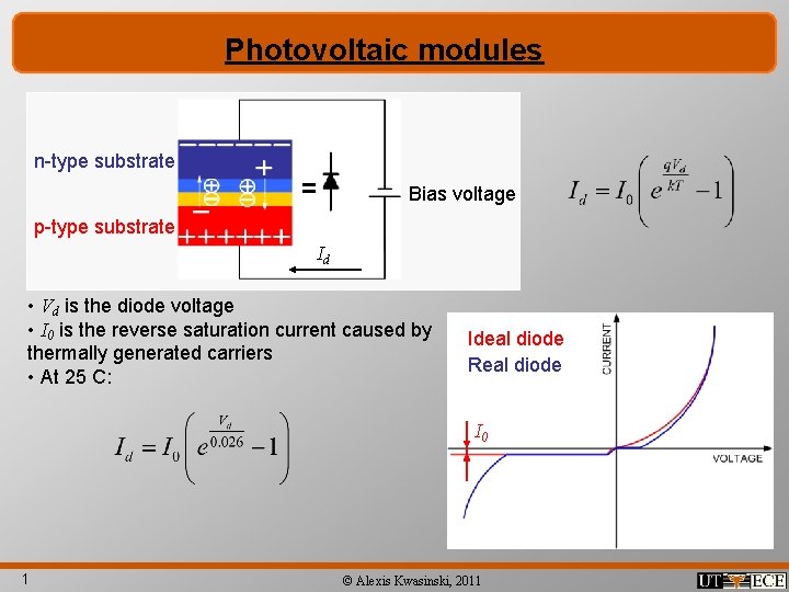 Photovoltaic modules n-type substrate Bias voltage p-type substrate Id • Vd is the diode