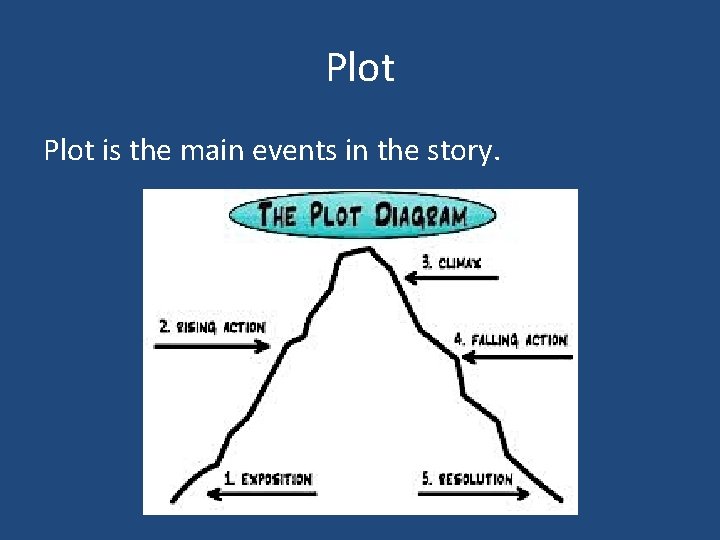 Plot is the main events in the story. 