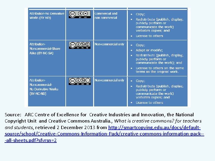 Source: ARC Centre of Excellence for Creative Industries and Innovation, the National Copyright Unit