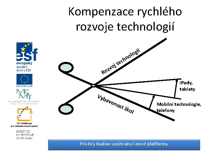 Kompenzace rychlého rozvoje technologií ií g lo o j o v z n h