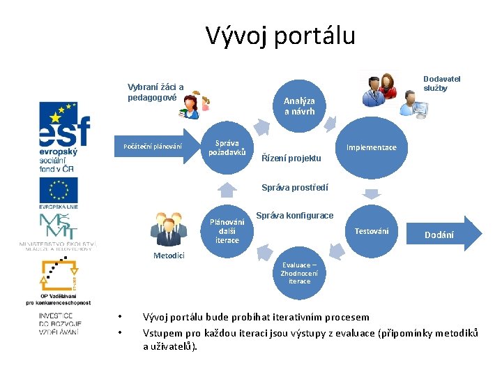 Vývoj portálu Dodavatel služby Vybraní žáci a pedagogové Počáteční plánování Analýza a návrh Správa