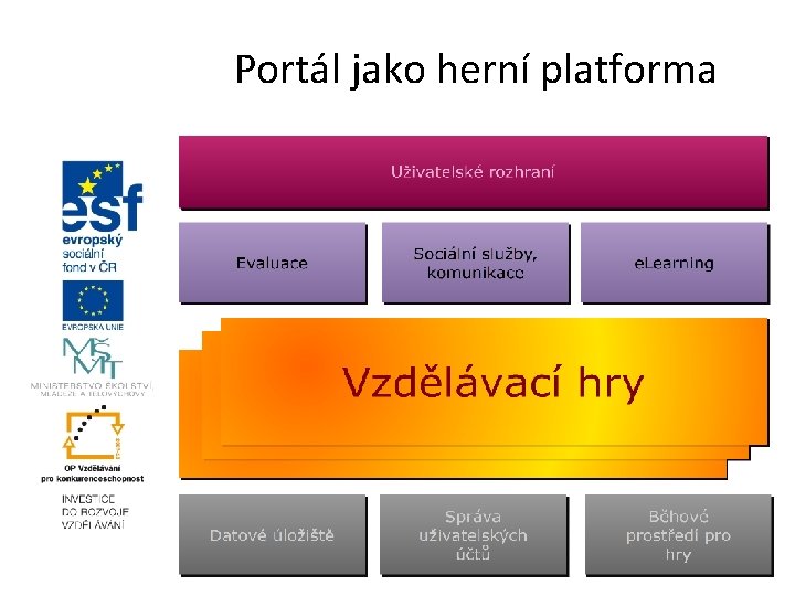 Portál jako herní platforma 