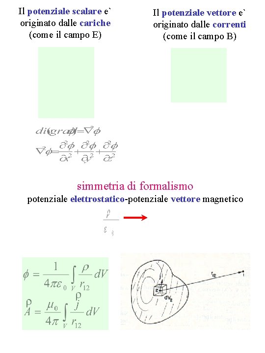 Il potenziale scalare e` originato dalle cariche (come il campo E) Il potenziale vettore