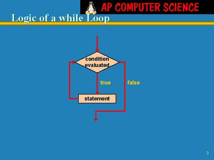 Logic of a while Loop condition evaluated true false statement 3 