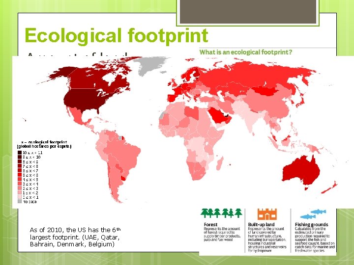 Ecological footprint Amount of land needed to produce the resources needed by an average