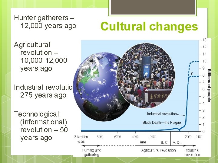 Hunter gatherers – 12, 000 years ago Agricultural revolution – 10, 000 -12, 000