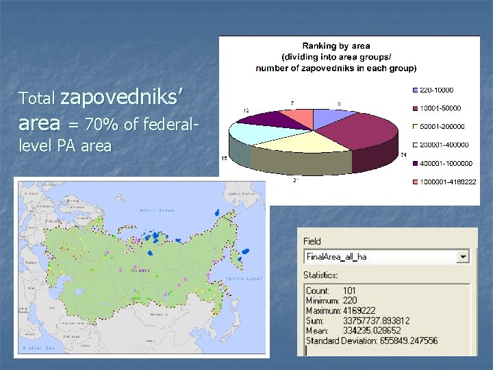 Total zapovedniks’ area = 70% of federallevel PA area Zapovedniks 