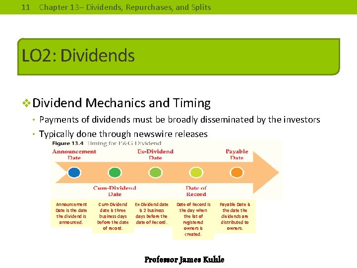 11 Chapter 13– Dividends, Repurchases, and Splits LO 2: Dividends v. Dividend Mechanics and