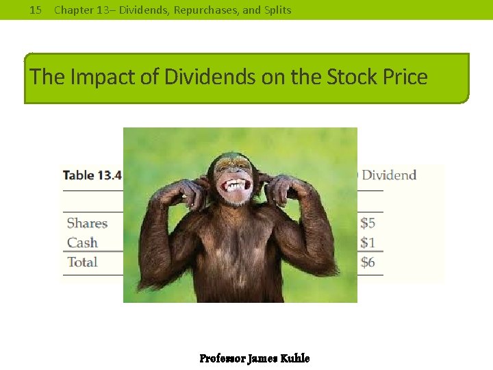 15 Chapter 13– Dividends, Repurchases, and Splits The Impact of Dividends on the Stock
