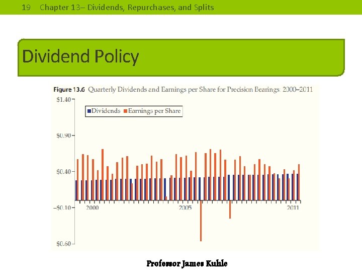 19 Chapter 13– Dividends, Repurchases, and Splits Dividend Policy Professor James Kuhle 