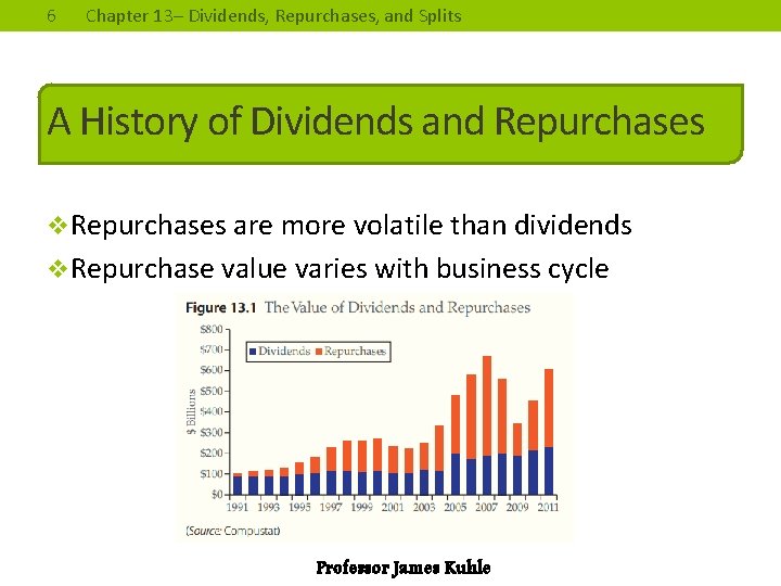6 Chapter 13– Dividends, Repurchases, and Splits A History of Dividends and Repurchases v.