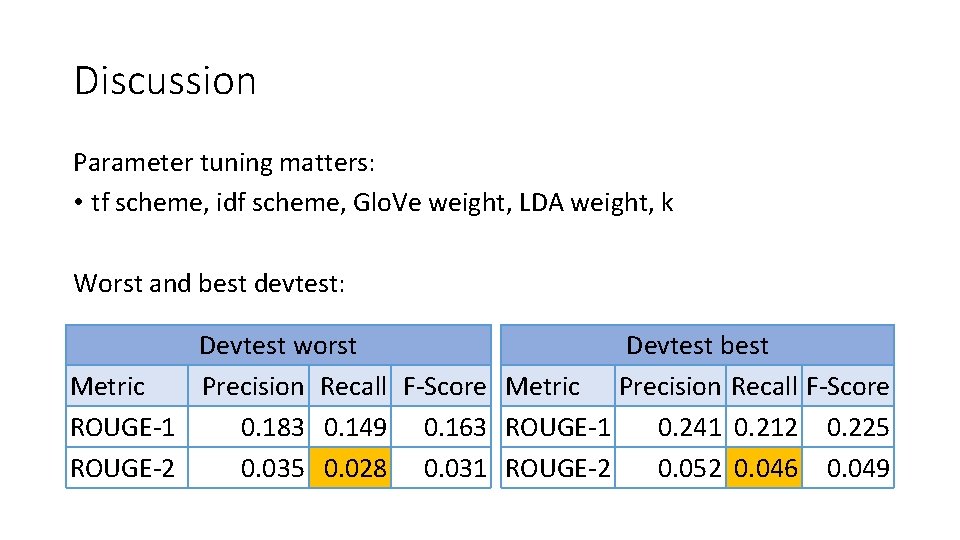 Discussion Parameter tuning matters: • tf scheme, idf scheme, Glo. Ve weight, LDA weight,