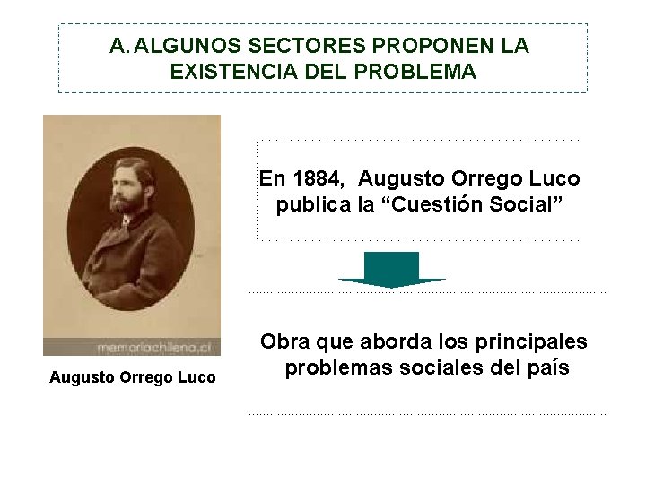 A. ALGUNOS SECTORES PROPONEN LA EXISTENCIA DEL PROBLEMA En 1884, Augusto Orrego Luco publica