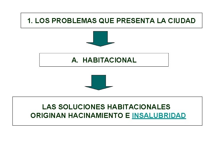 1. LOS PROBLEMAS QUE PRESENTA LA CIUDAD A. HABITACIONAL LAS SOLUCIONES HABITACIONALES ORIGINAN HACINAMIENTO