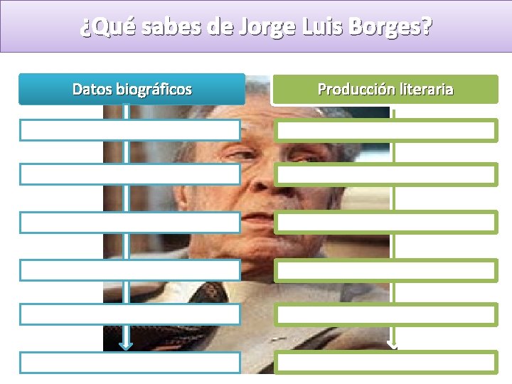 Qu sabes de Jorge Luis Borges Datos biogrficos
