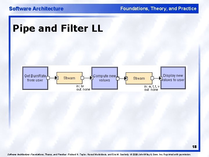 Software Architecture Foundations, Theory, and Practice Pipe and Filter LL 18 Software Architecture: Foundations, Software Architecture Foundations, Theory, and Practice Pipe and Filter LL 18 Software Architecture: Foundations,