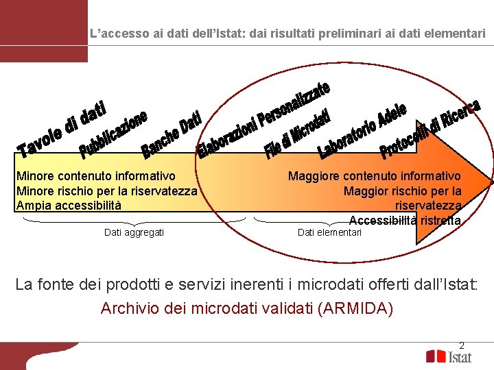 L’accesso ai dati dell’Istat: dai risultati preliminari ai dati elementari Minore contenuto informativo Minore