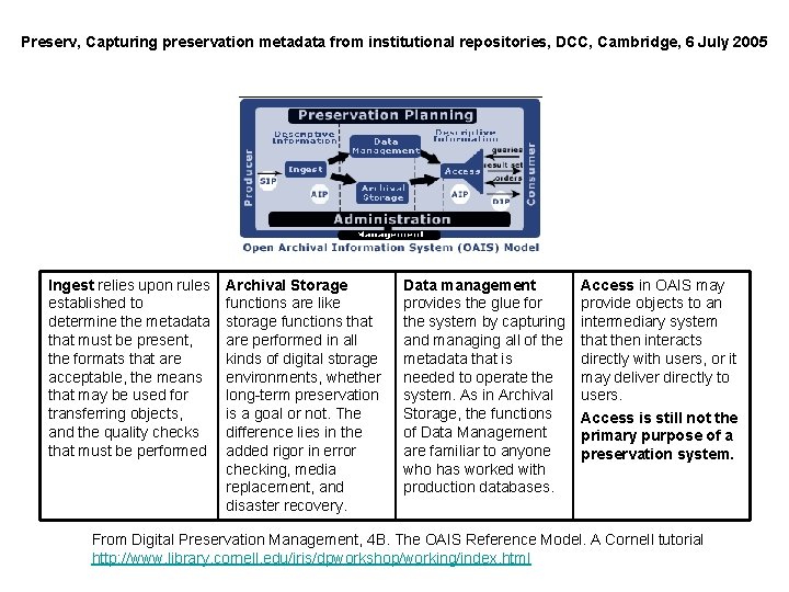 Preserv, Capturing preservation metadata from institutional repositories, DCC, Cambridge, 6 July 2005 Ingest relies