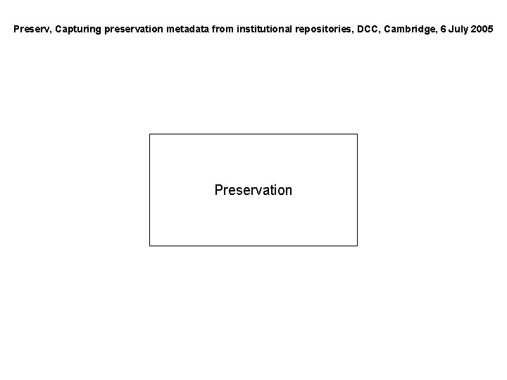 Preserv, Capturing preservation metadata from institutional repositories, DCC, Cambridge, 6 July 2005 Preservation 