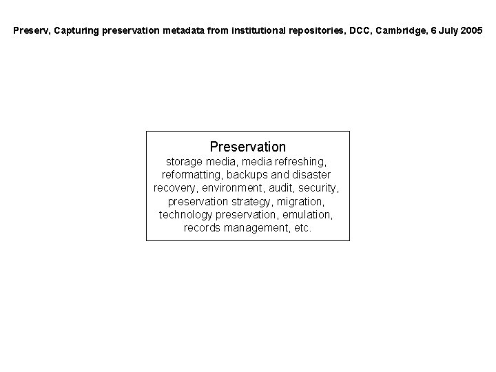 Preserv, Capturing preservation metadata from institutional repositories, DCC, Cambridge, 6 July 2005 Preservation storage