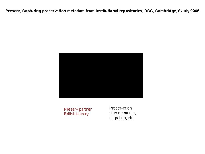 Preserv, Capturing preservation metadata from institutional repositories, DCC, Cambridge, 6 July 2005 Preserv partner