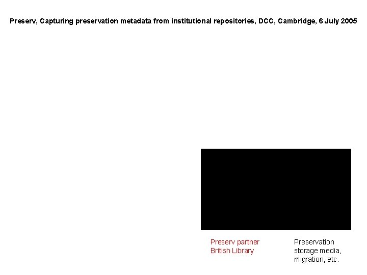 Preserv, Capturing preservation metadata from institutional repositories, DCC, Cambridge, 6 July 2005 Preserv partner