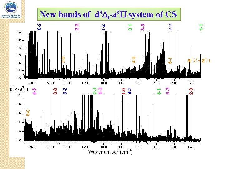 New bands of d 3 i-a 3 system of CS 